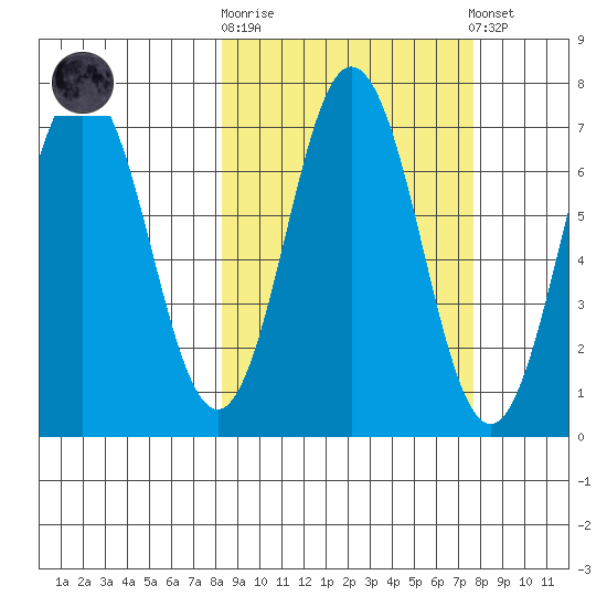 Saltery Cove tide chart for Wednesday, October 2, 2024