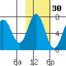 Saltery Cove tide chart for Wednesday, October 30, 2024