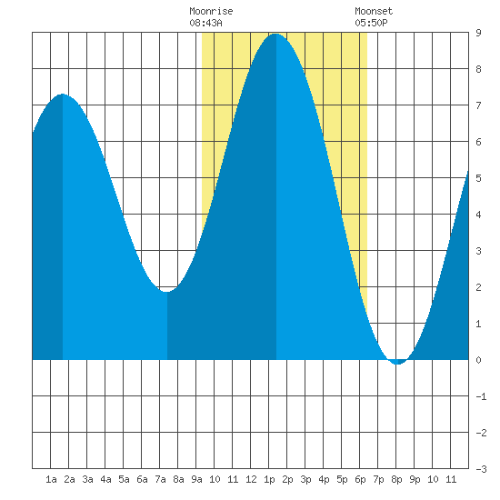 Saltery Cove tide chart for Thursday, October 31, 2024