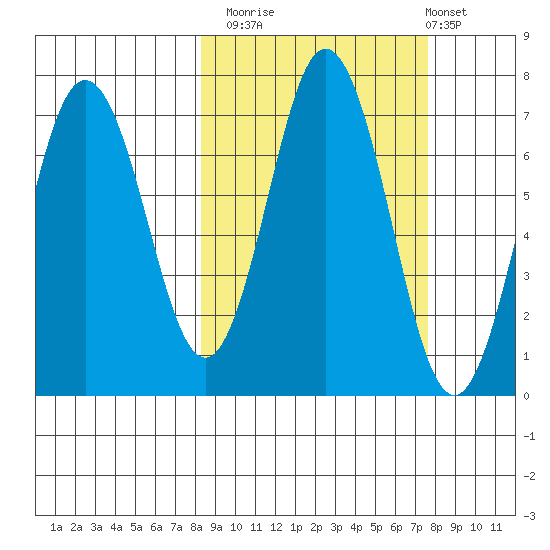 Saltery Cove tide chart for Thursday, October 3, 2024