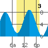 Saltery Cove tide chart for Thursday, October 3, 2024