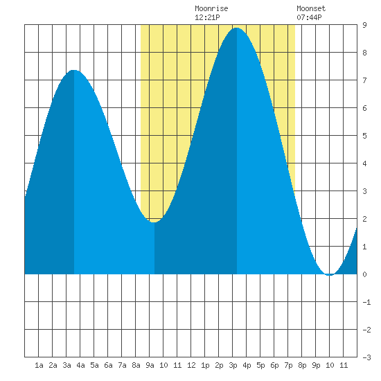 Saltery Cove tide chart for Saturday, October 5, 2024