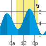 Saltery Cove tide chart for Saturday, October 5, 2024