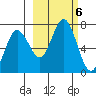 Saltery Cove tide chart for Sunday, October 6, 2024