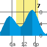 Saltery Cove tide chart for Monday, October 7, 2024