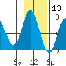 Saltery Cove tide chart for Wednesday, November 13, 2024