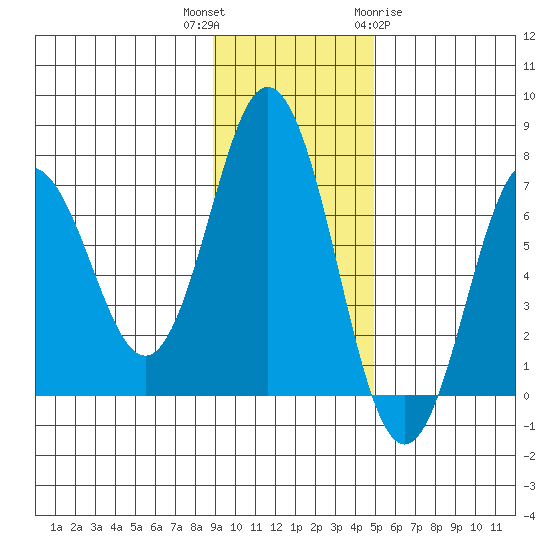 Saltery Cove tide chart for Thursday, November 14, 2024