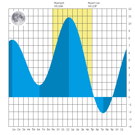 Saltery Cove tide chart for Friday, November 15, 2024