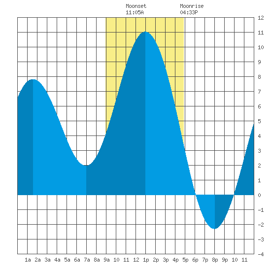 Saltery Cove tide chart for Saturday, November 16, 2024