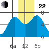 Saltery Cove tide chart for Friday, November 22, 2024