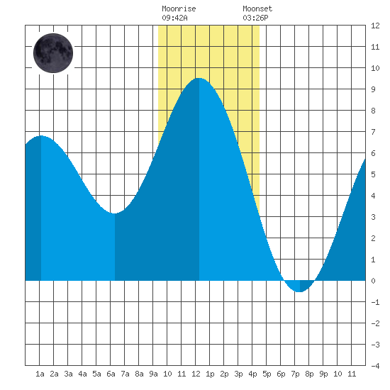 Saltery Cove tide chart for Saturday, November 30, 2024