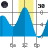 Saltery Cove tide chart for Saturday, November 30, 2024