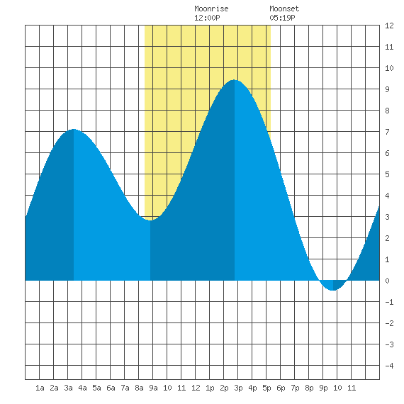Saltery Cove tide chart for Sunday, November 3, 2024
