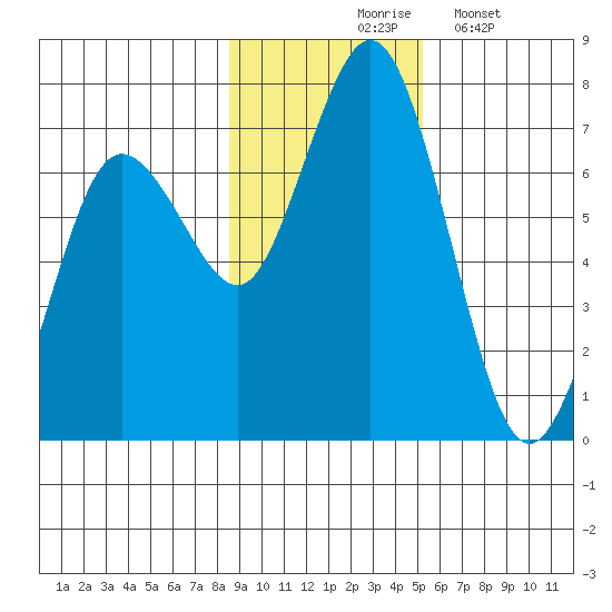 Saltery Cove tide chart for Tuesday, November 5, 2024