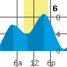 Saltery Cove tide chart for Wednesday, November 6, 2024