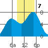 Saltery Cove tide chart for Thursday, November 7, 2024