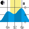 Saltery Cove tide chart for Friday, November 8, 2024