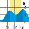 Saltery Cove tide chart for Saturday, November 9, 2024