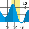 Saltery Cove tide chart for Thursday, December 12, 2024