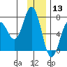 Saltery Cove tide chart for Friday, December 13, 2024