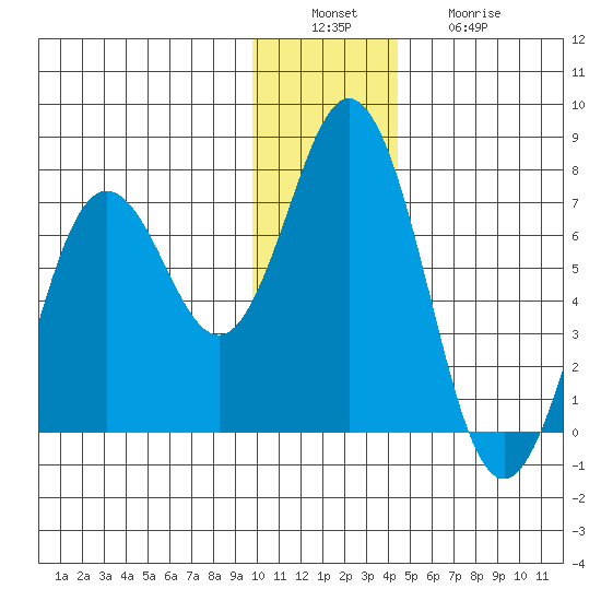 Saltery Cove tide chart for Tuesday, December 17, 2024