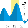 Saltery Cove tide chart for Tuesday, December 17, 2024