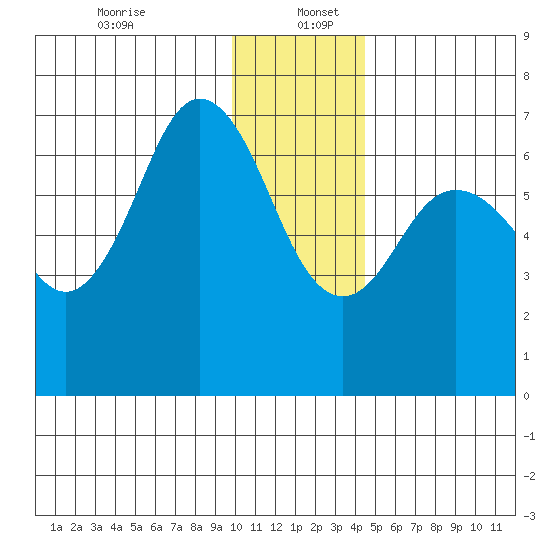 Saltery Cove tide chart for Tuesday, December 24, 2024