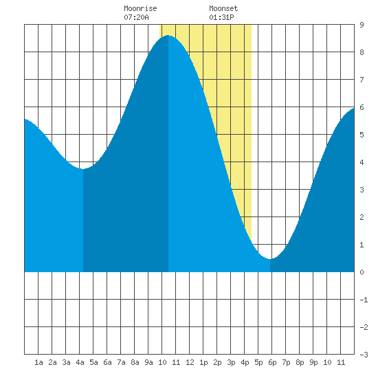 Saltery Cove tide chart for Friday, December 27, 2024