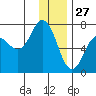 Saltery Cove tide chart for Friday, December 27, 2024