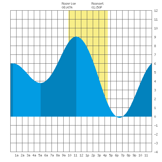 Saltery Cove tide chart for Saturday, December 28, 2024