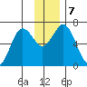 Saltery Cove tide chart for Saturday, December 7, 2024
