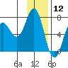Saltery Cove tide chart for Sunday, January 12, 2025
