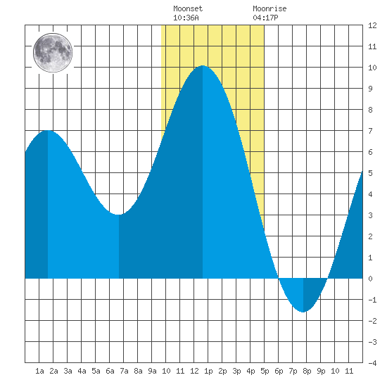 Saltery Cove tide chart for Monday, January 13, 2025