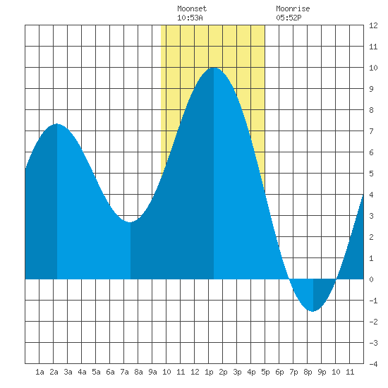 Saltery Cove tide chart for Tuesday, January 14, 2025