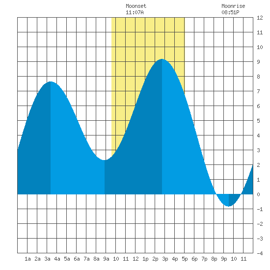 Saltery Cove tide chart for Thursday, January 16, 2025