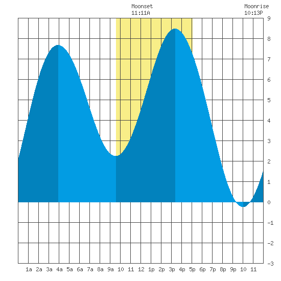 Saltery Cove tide chart for Friday, January 17, 2025
