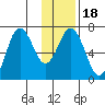 Saltery Cove tide chart for Saturday, January 18, 2025