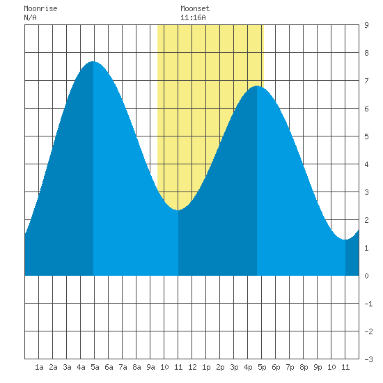 Saltery Cove tide chart for Sunday, January 19, 2025