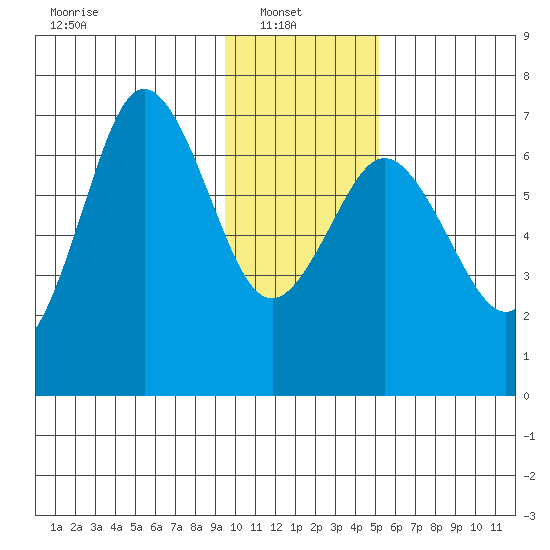 Saltery Cove tide chart for Monday, January 20, 2025