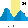 Saltery Cove tide chart for Monday, January 20, 2025