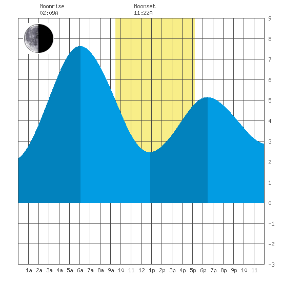 Saltery Cove tide chart for Tuesday, January 21, 2025
