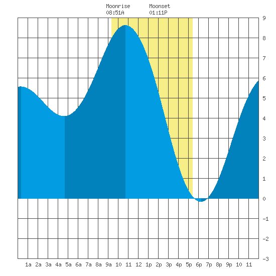 Saltery Cove tide chart for Sunday, January 26, 2025