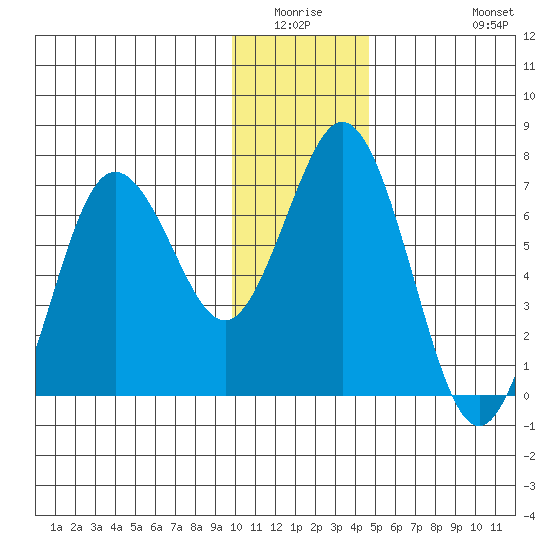 Saltery Cove tide chart for Friday, January 3, 2025