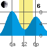 Saltery Cove tide chart for Monday, January 6, 2025