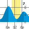 Saltery Cove tide chart for Tuesday, January 7, 2025
