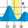 Saltery Cove tide chart for Wednesday, January 8, 2025