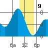 Saltery Cove tide chart for Thursday, January 9, 2025