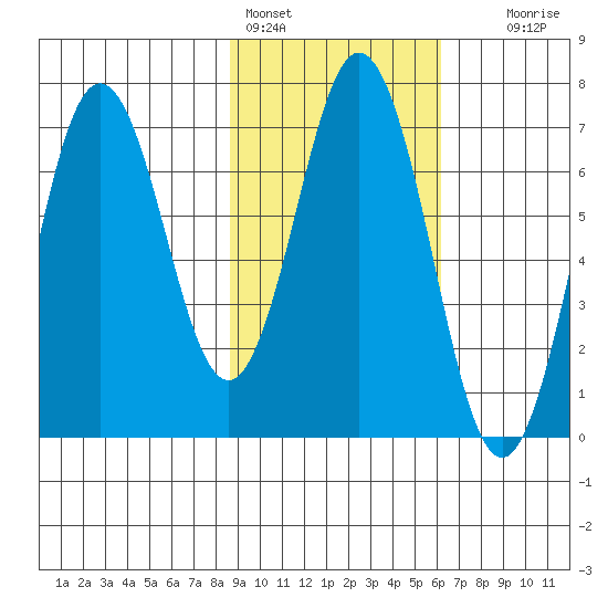 Saltery Cove tide chart for Friday, February 14, 2025