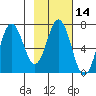 Saltery Cove tide chart for Friday, February 14, 2025