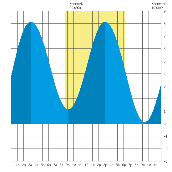 Saltery Cove tide chart for Saturday, February 15, 2025